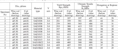 tensile test wire|tensile strength of fine wire.